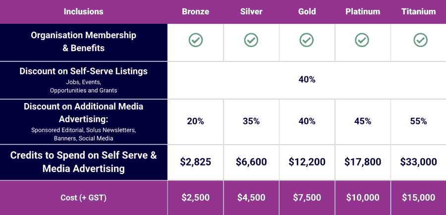 Custom-Membership-Table_dbe26e
