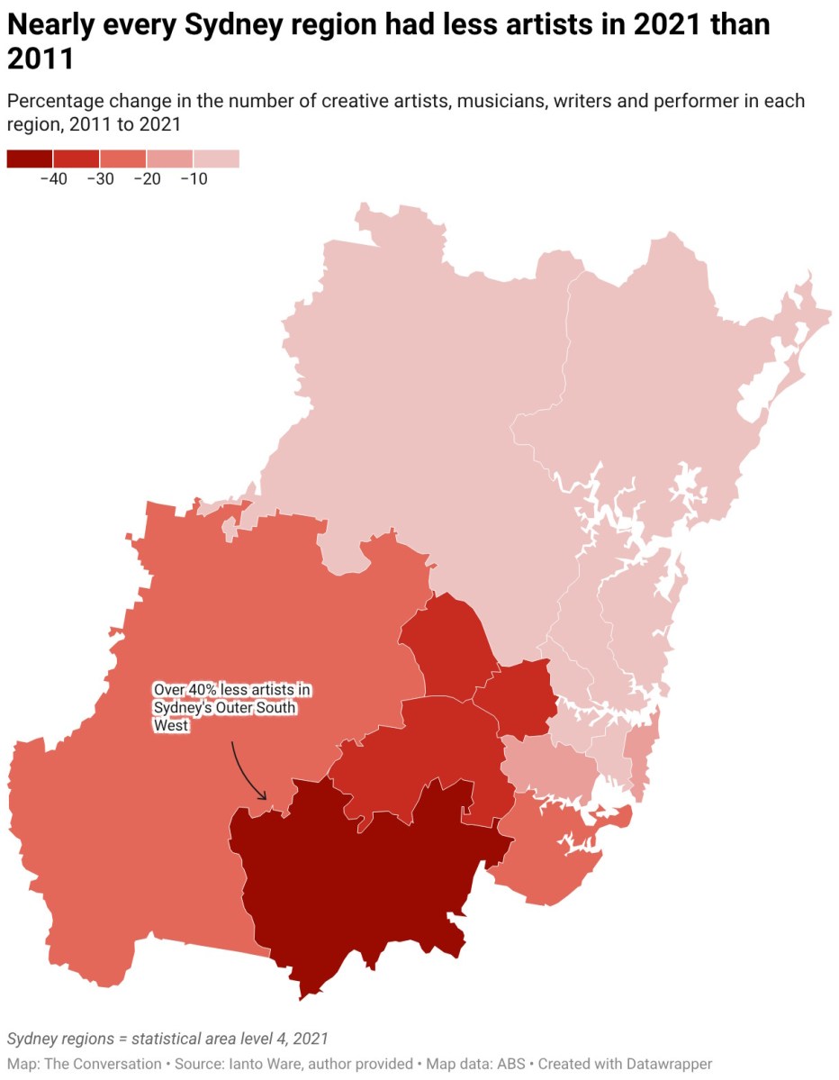Nearly every Sydney region had less artists in 2021 than 2011 data table via The Conversation